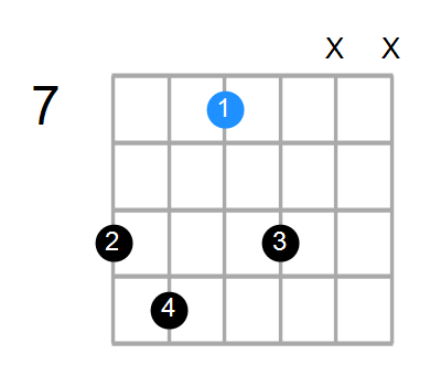 A7 Chord